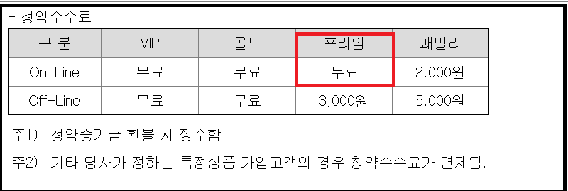 한국투자증권 공모주 우대조건 - 시프트업