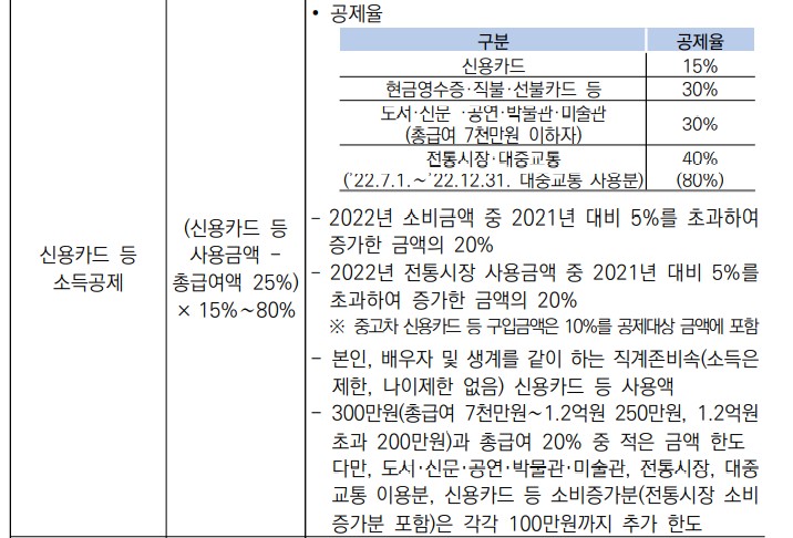 연말정산 신용카드