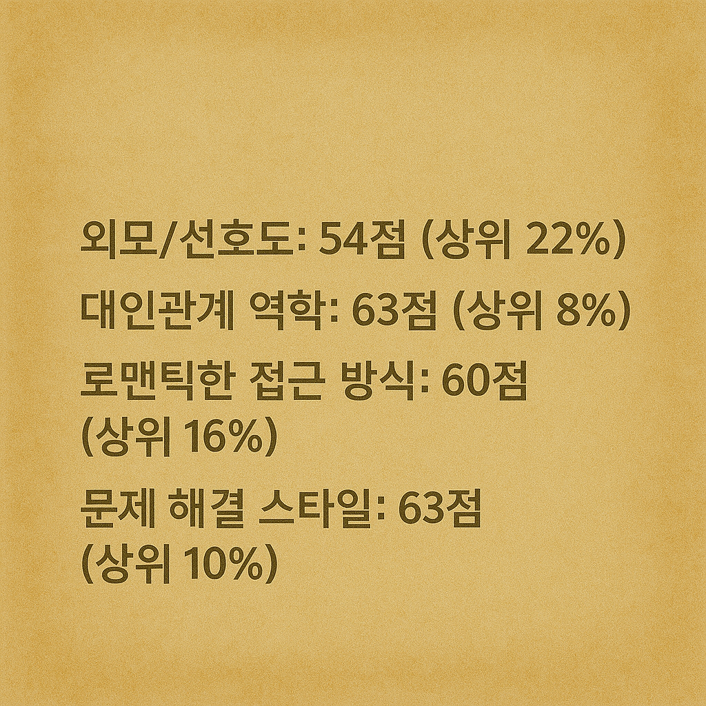 에겐 테토 테스트