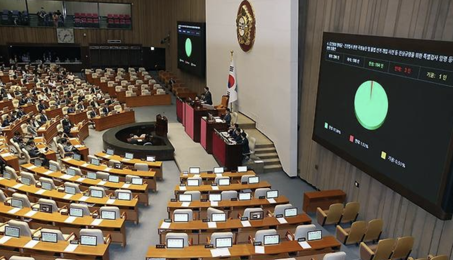 3대 특검법 국회 통과