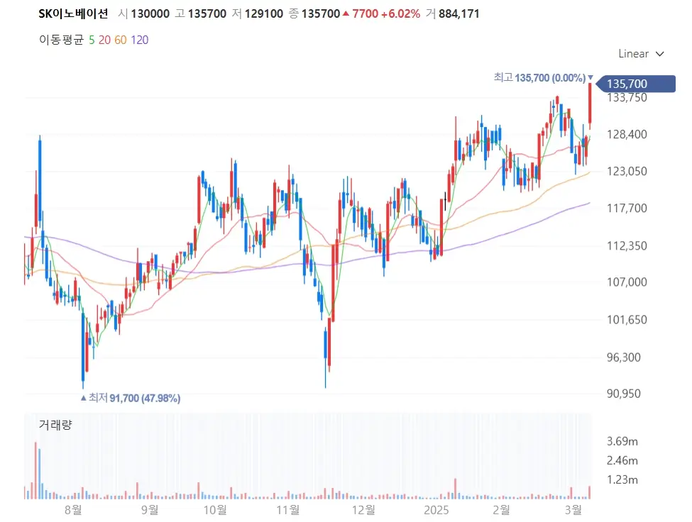 정유 석유 관련주 주식