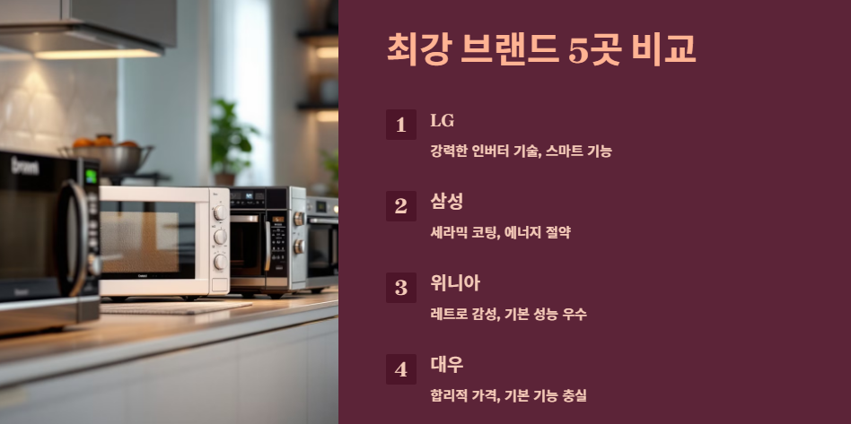 가정용 전자레인지 최강 브랜드 5곳 비교