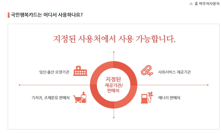 첫만남 이용권 잔액 조회 및 내역 확인 방법 총정리