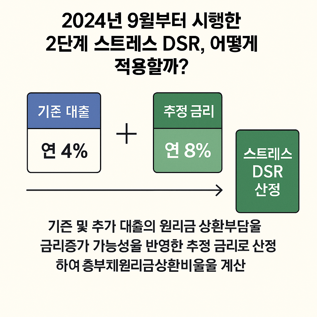 월세 vs 전세, 어떤 것을 선택해야하나?(청년 및 신혼부부)