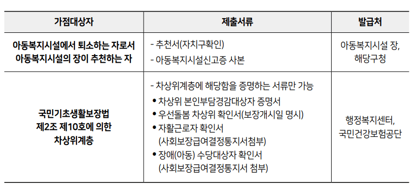 SH 보증금지원형