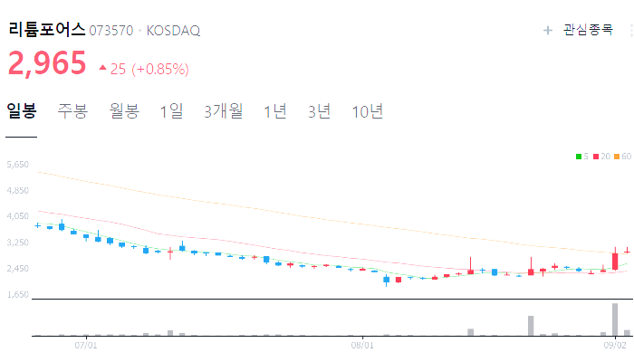 2차전지 관련주 대장주 TOP9