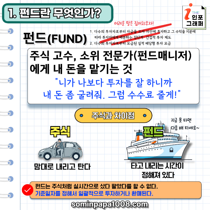 [주린이의 경제사전] 017. 펀드(FUND) 1부: 펀드 투자, 전문가에게 맡겨도 될까? (장점 vs 비용/매니저 리스크 총정리)