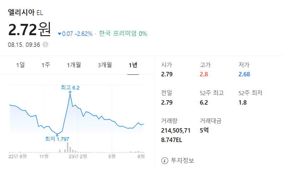 엘리시아코인 시세 정보