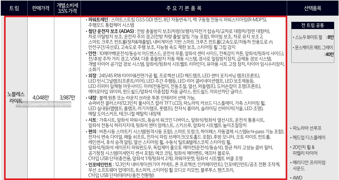 더 뉴 K8 3.5 가솔린 노블레스 라이트 트림 가격 및 기본 품목