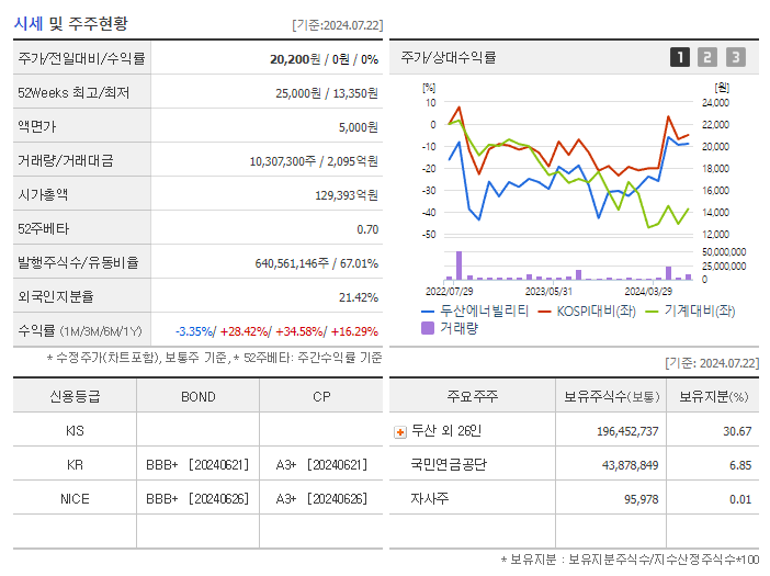 두산에너빌리티_기업개요