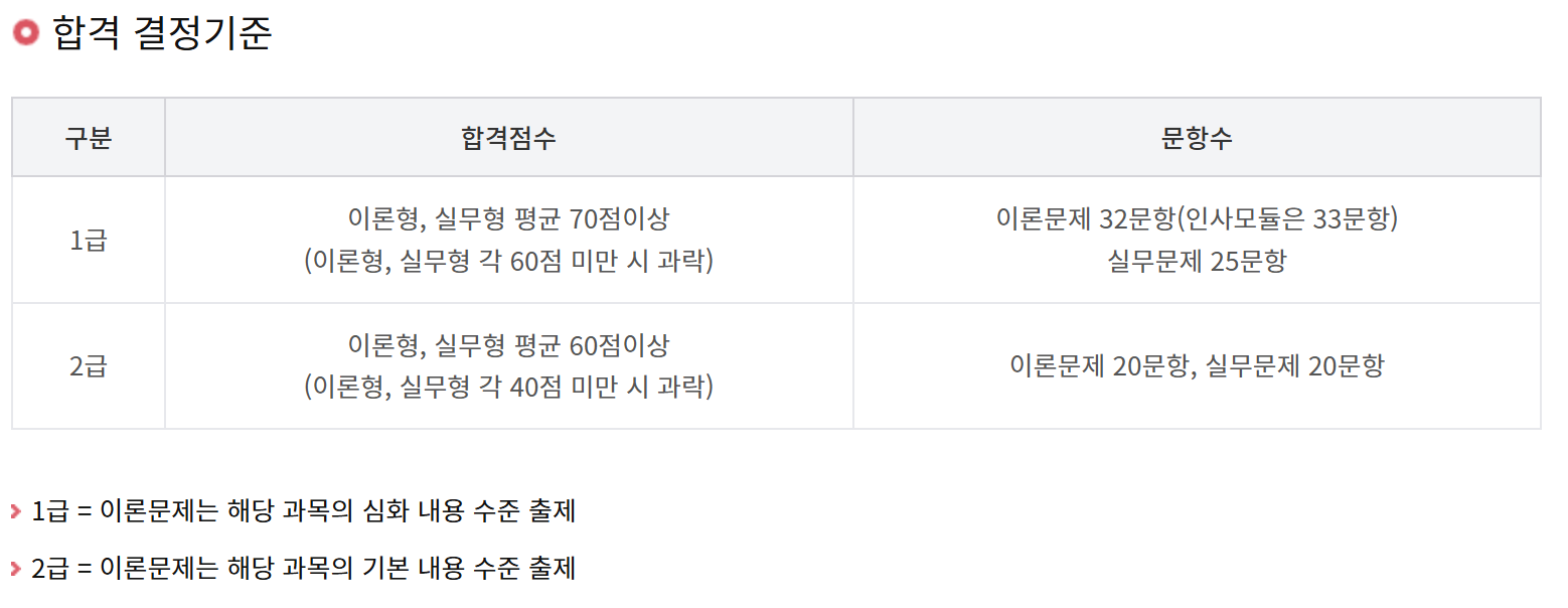 ERP정보관리사 회계 자격증, 자격요건·공부법·진로까지 총정리
