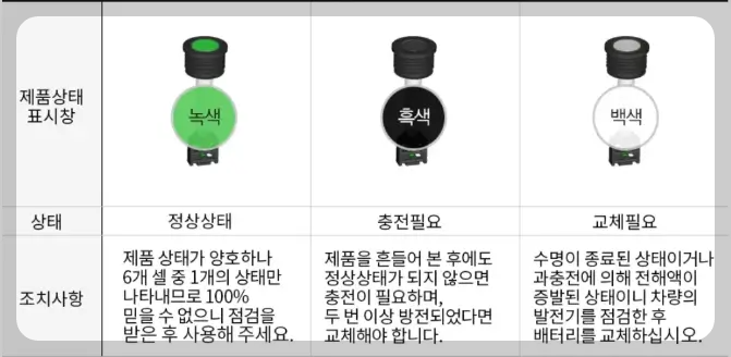 배터리 교체수명