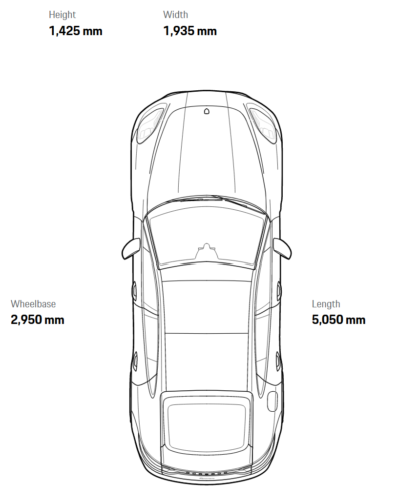 포르쉐 파나메라