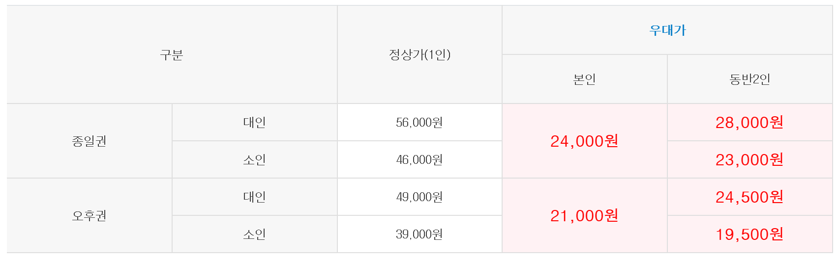 김해 롯데워터파크 하이시즌 입장권 제휴카드 할인 프로모션
