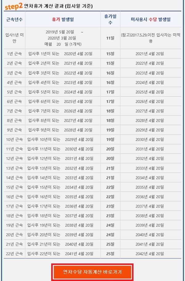 노동 ok 홈페이지 연차휴가 계산기 계산 결과
