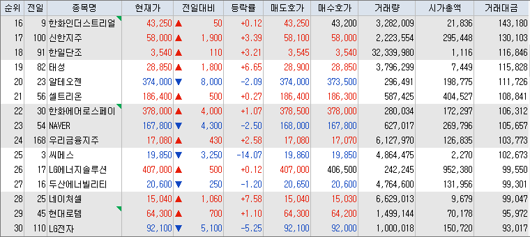 10월-25일-거래대금-상위-종목-리스트-캡처-이미지