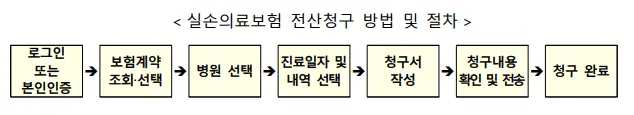 실손24 청구방법