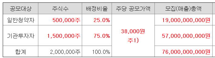 더핑크퐁컴퍼니 공모주