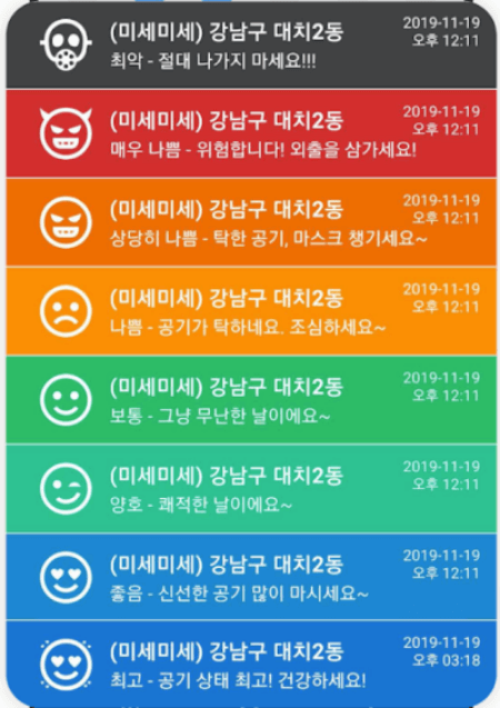 미세미세는 8단계로 미세먼지 수준을 분류하고 있습니다.