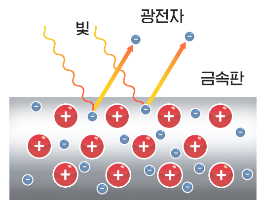 광전효과
