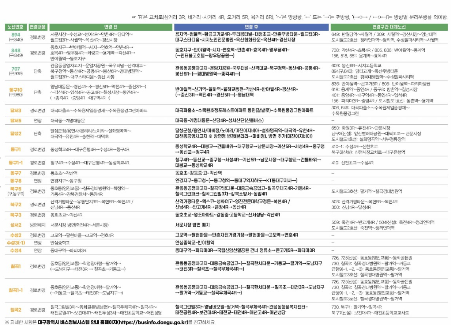 대구시내버스노선 개편