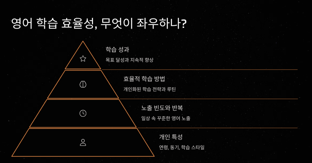 영어 학습 효율성