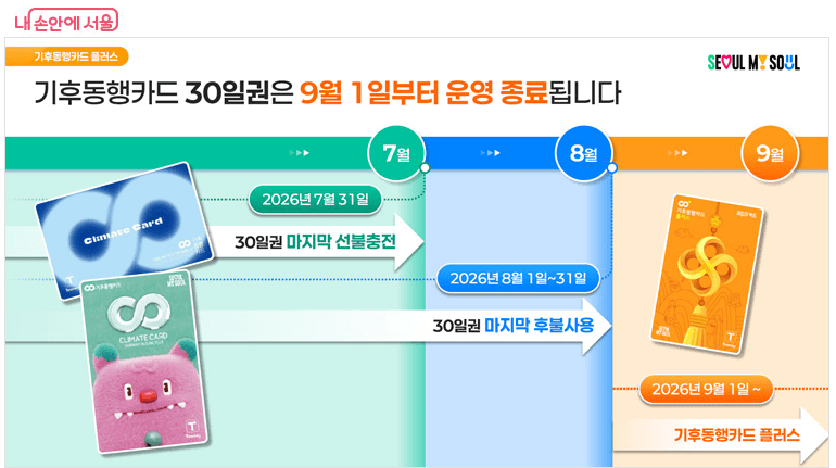 기후동행카드 플러스 카드