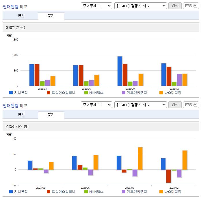 지니뮤직_업종분석