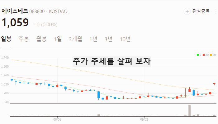 이란 이스라엘 전쟁 관련주 대장주 테마주 TOP7