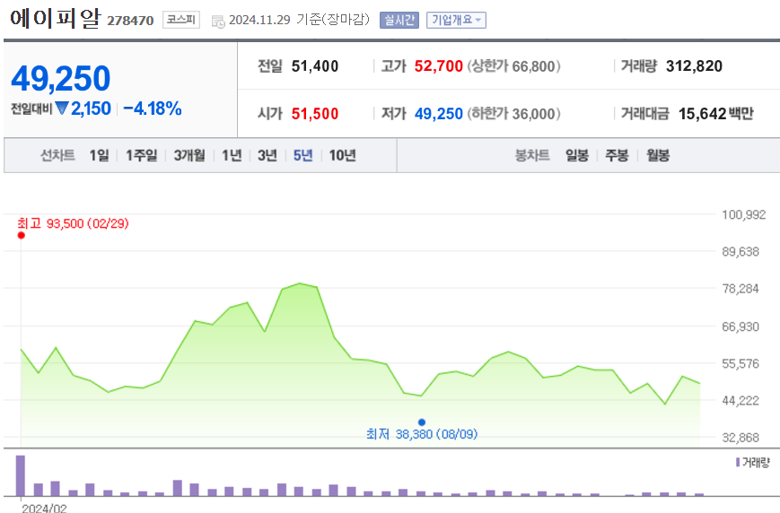 에이피알 주가