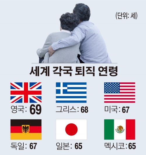 다른 나라의 사례: 50대 퇴직 후의 생활