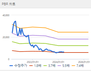 부광약품 주가 전망 목표주가