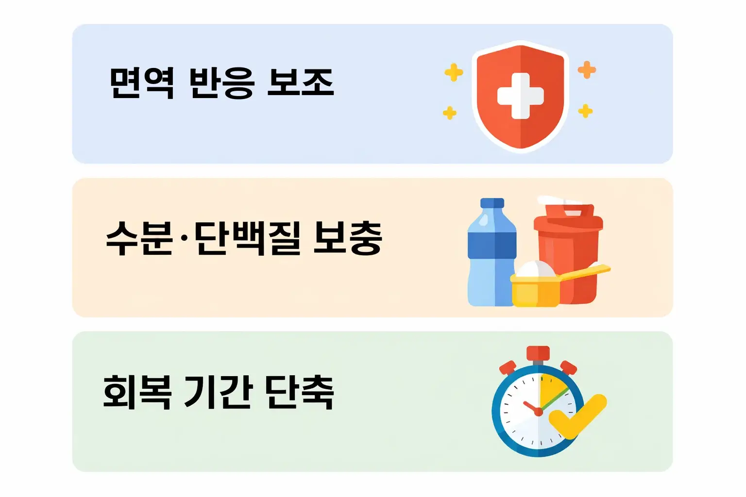 감기 증상 완화를 위한 면역 반응 보조, 수분 단백질 보충, 회복 기간 단축 요소를 정리한 정보 이미지
