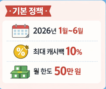 동백전 캐시백 한도