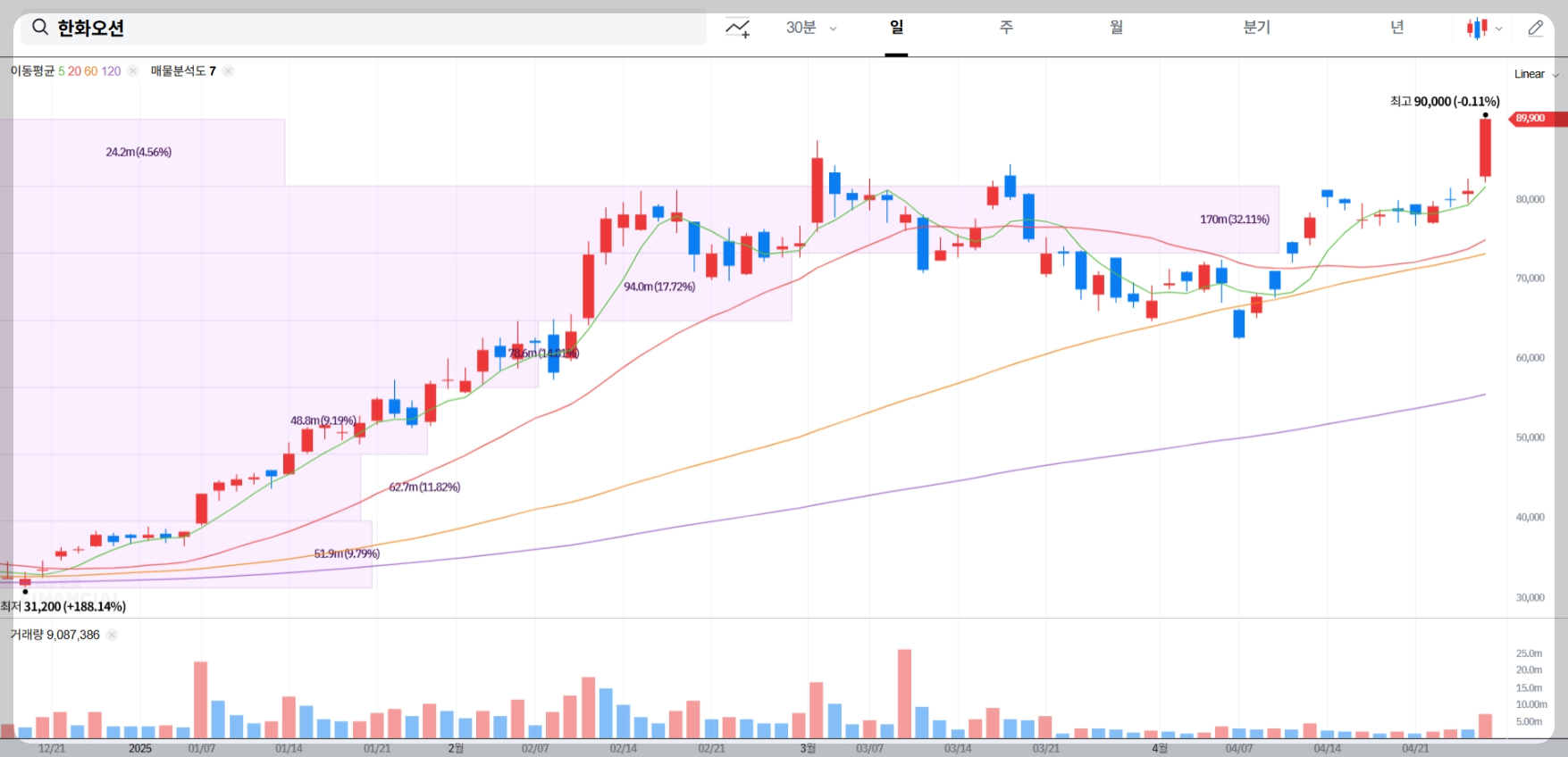 한화오션 주가 전망 실시간 주가 차트