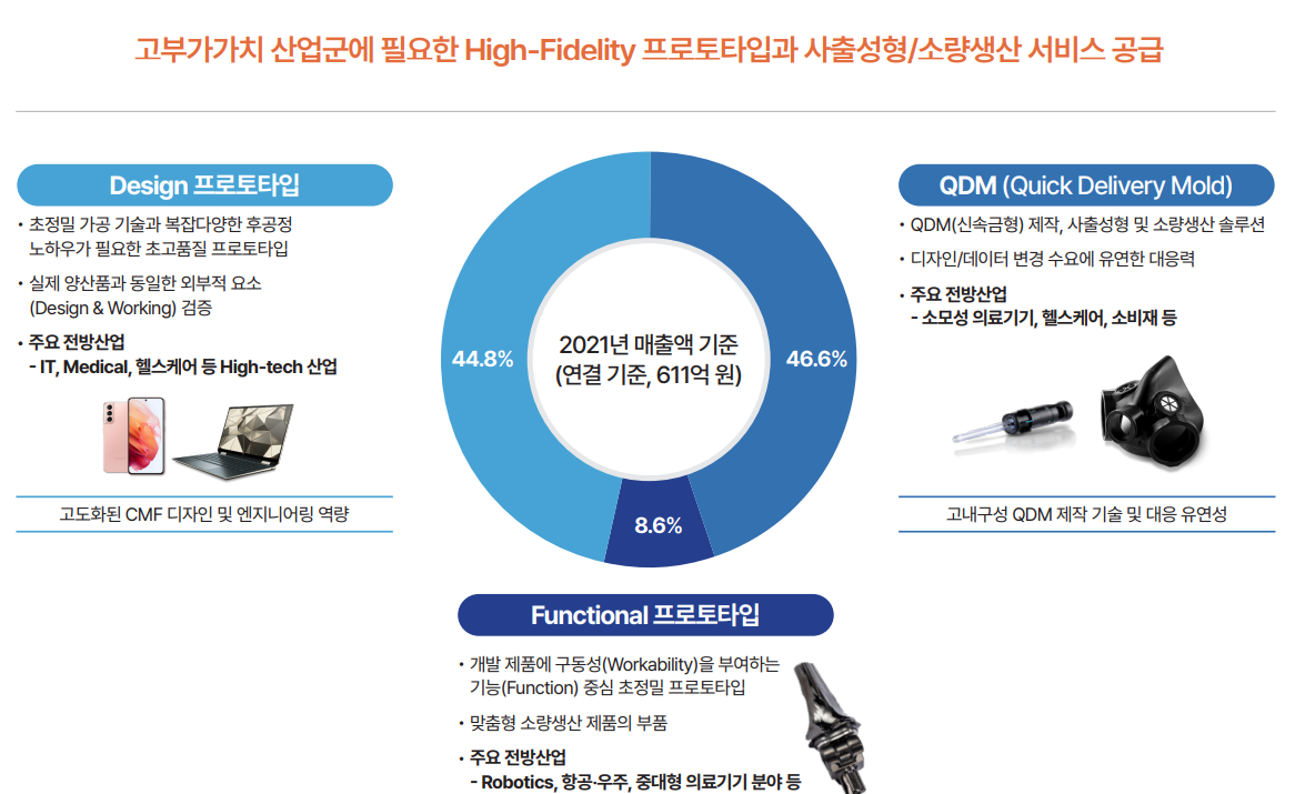모델솔루션 포트폴리오 자료