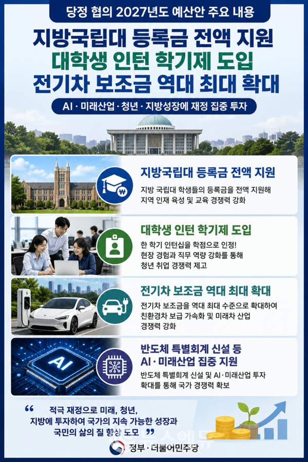 당정협의 내용