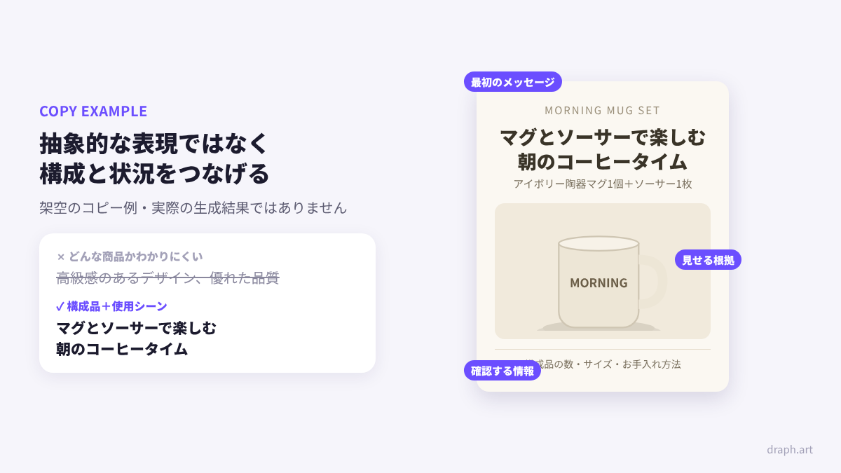 Hookableの口コミ 商品ページ作成ガイド：最初のメッセージと構成品画像・商品情報をつなげるコピー例