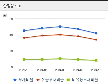 삼성전기 주가 전망 안정성