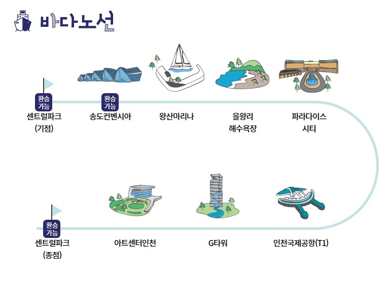 인천 시티투어 버스 노선 코스 정류장 운행 시간표 이용 운임 요금2