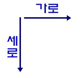 한글 '가'와 '세'의 마지막 획 방향으로 가로와 세로를 구분하는 방법