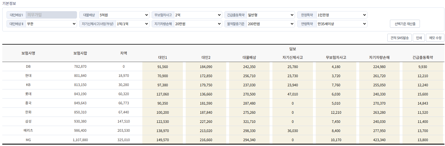 자동차보험비교_보험비교표