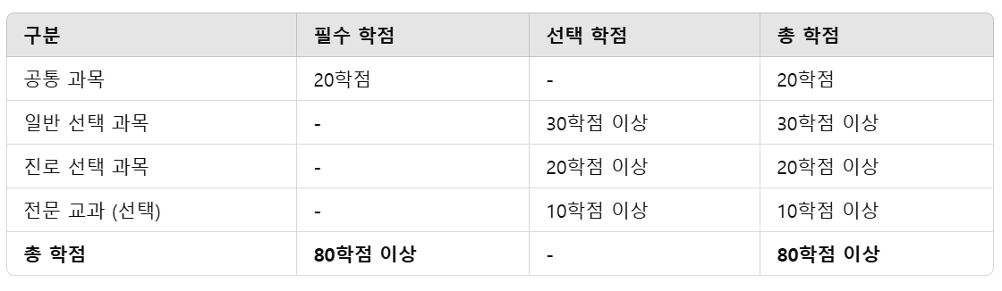 교육