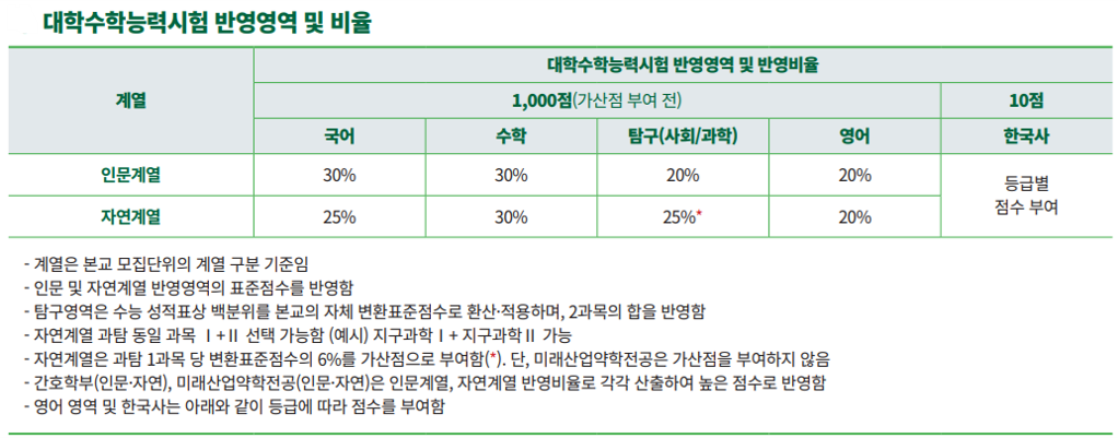 이화여대_2027_정시_수능반영영역