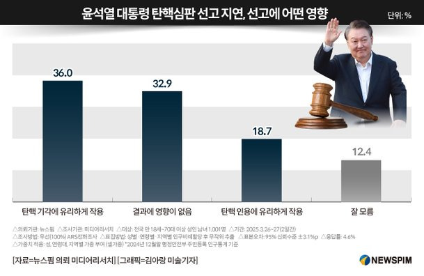 탄핵선고