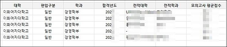 이화여대 편입 커트라인 화면
