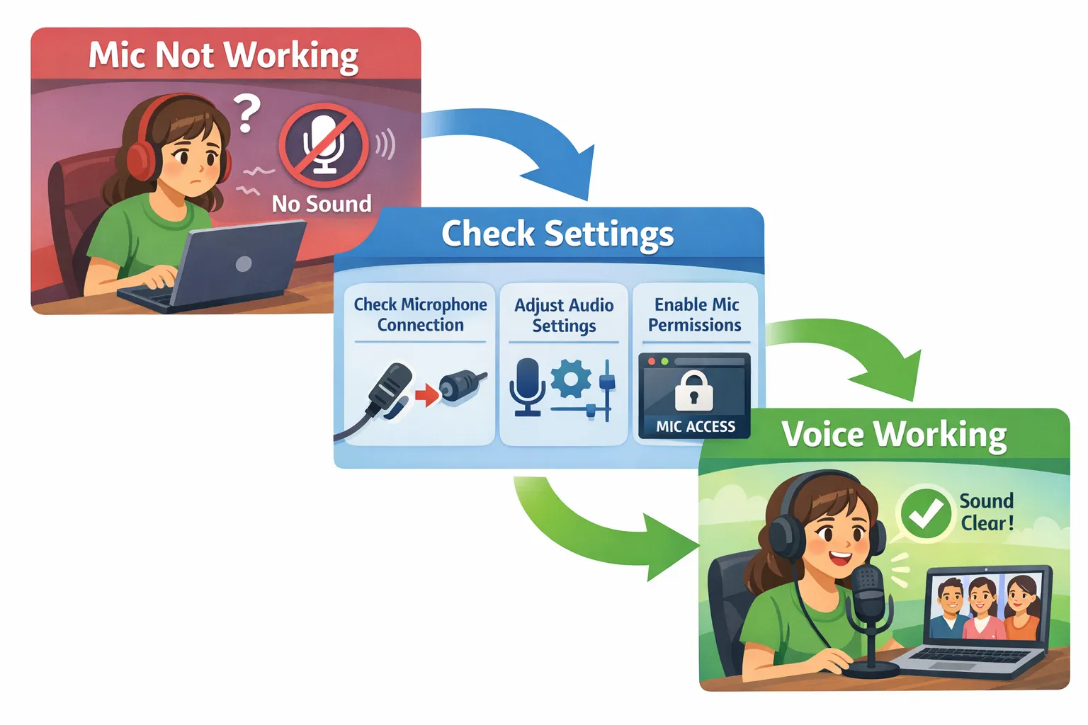 화상회의 마이크 오류 (음소거 확인, 장치 설정, 권한 점검)