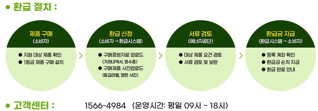 으뜸효율 가전제품 환급