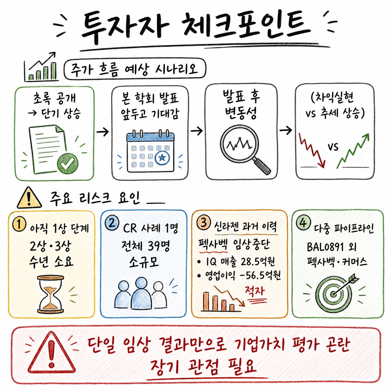 신라젠