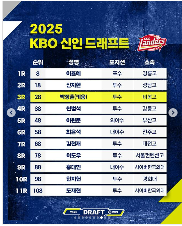 신인그래프트명단